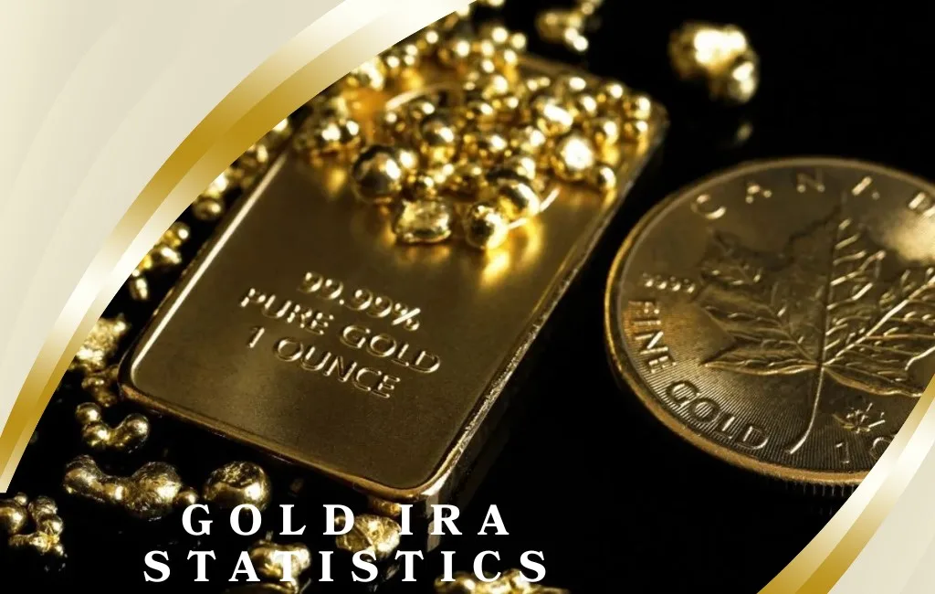 Gold IRA Investment